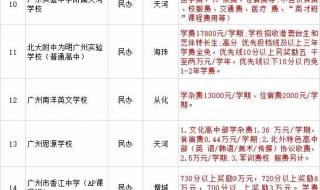 广州市私立高中排名