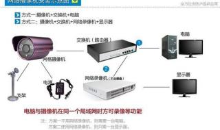 安装监控摄像头的步骤