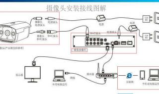 安装监控摄像头的步骤