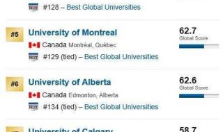 世界大学排名发布