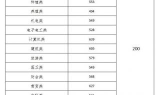 湖南省2021高考分数线