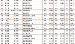 湖南省2021高考分数线